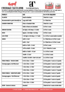 Thorndown Wood Paint Coverage Calculator