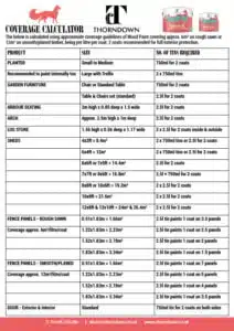 Thorndown Wood Paint Coverage Calculator
