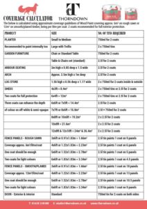 Thorndown-Wood-Paint-Coverage-Calculator-2022