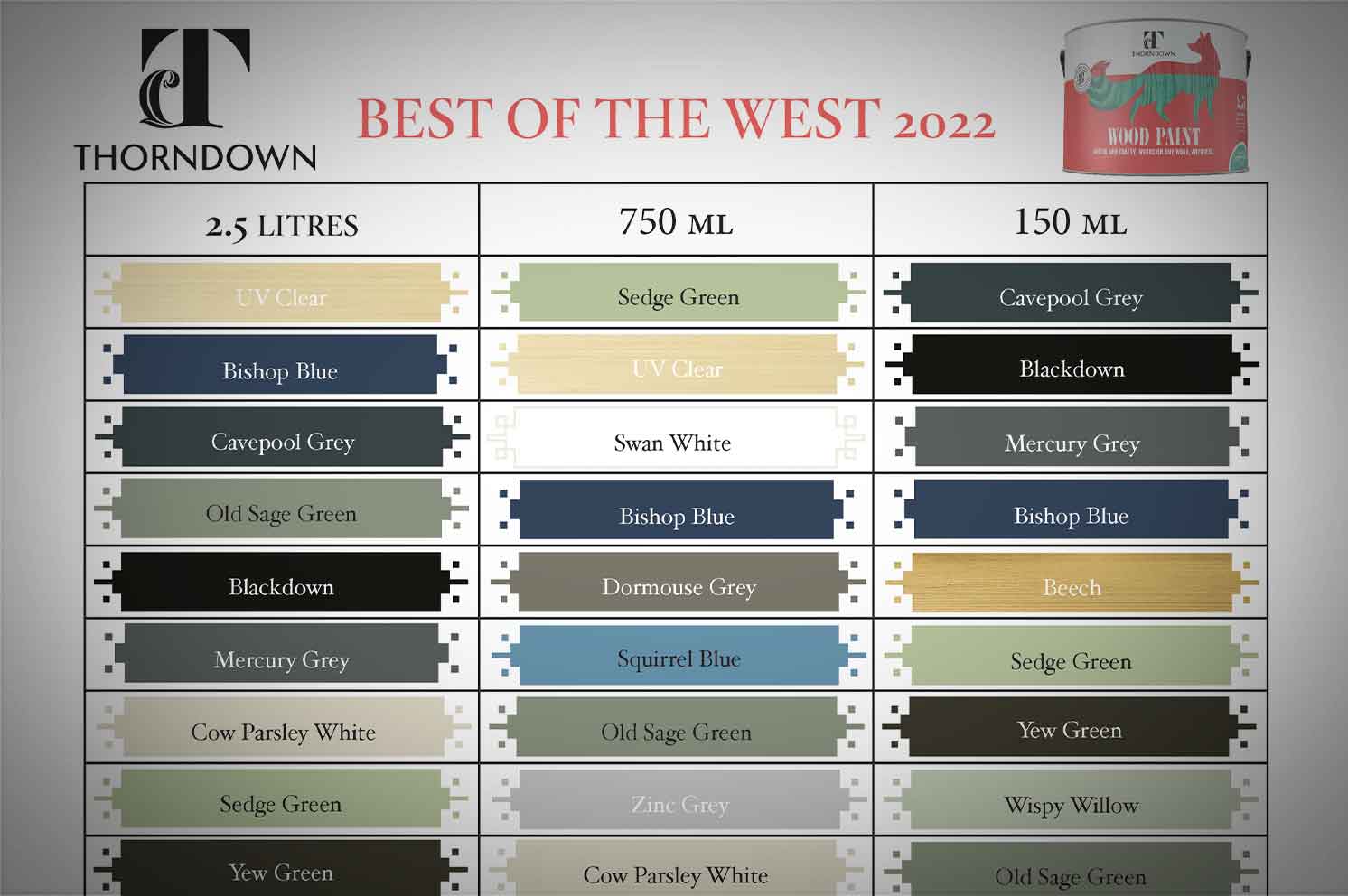 Thorndown-Paint-Best-Selling-Wood-Paint-Colours-2022-Blog